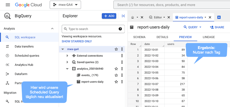 Ergebnis: Täglich aktuelle GA4-Daten in Google BigQuery